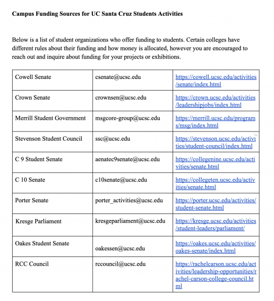 A list of UC Santa Cruz funding sources for student projects