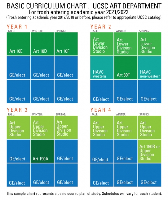 Curriculum chart 2021-22